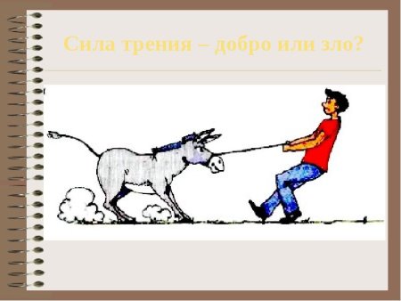 Изображение силы трения