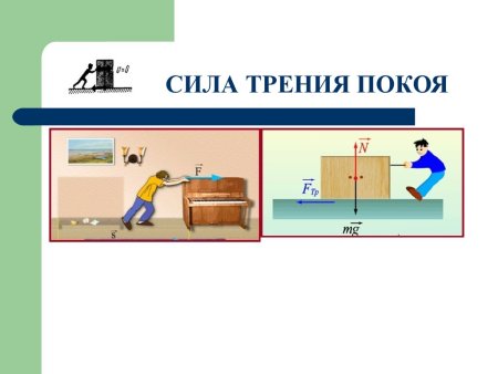 Сила трения покоя схема