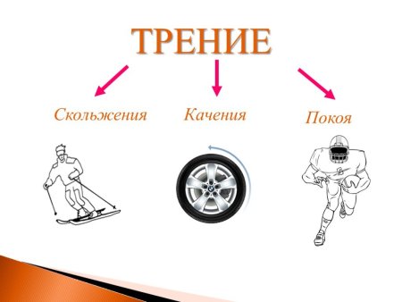 Сила трения покоя качения скольжения рисунок