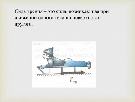 Изображение силы трения на рисунке