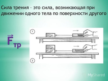 Сила трения физики 7 класс