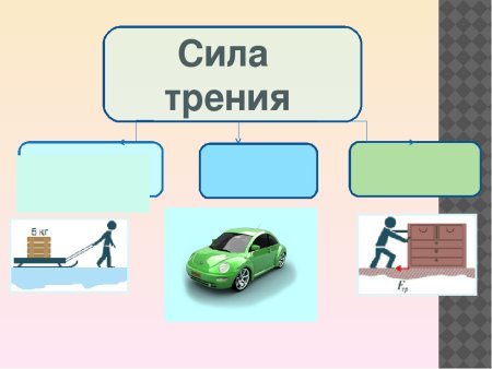 Сила трения 7 класс физика