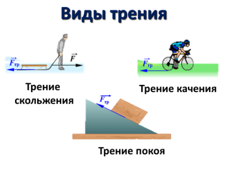 Трение скольжения и трение качения