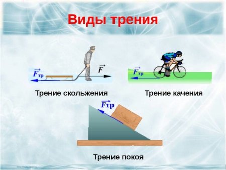 Рисунок на тему сила трения