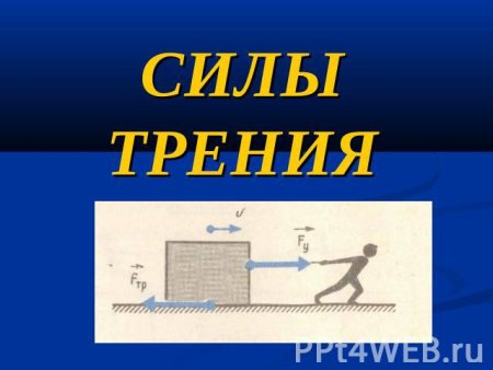 Графическое изображение силы