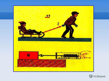 Примеры трения качения