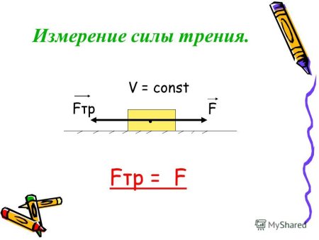 Сила трения рисунок физика 7 класс