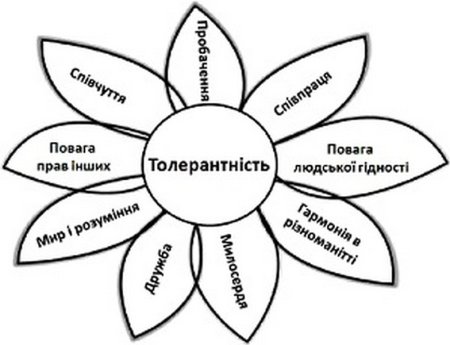 Цветок толерантности