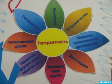 День народного единства рисунки