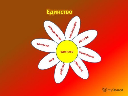 Рисунок ко Дню единства