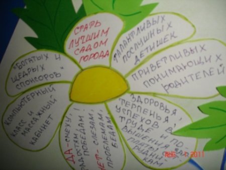 Интеллект карта растения