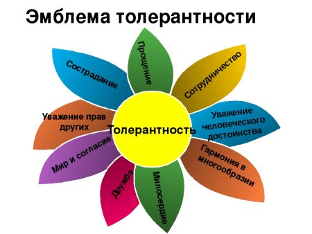 Символ нетолерантности