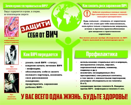 Рисунки на тему СПИД