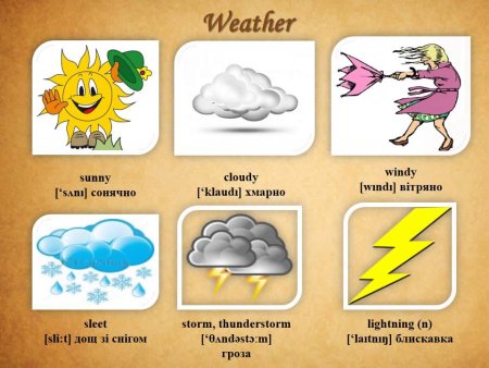 Тема Seasons and weather