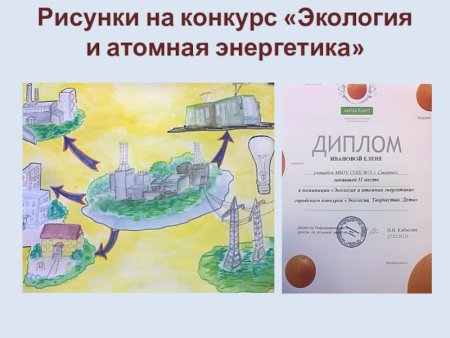 Рисунки Энергетика и экология