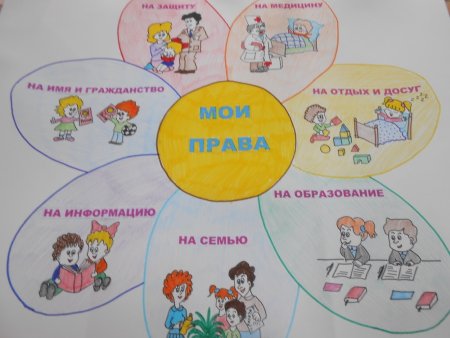 Рисунок на тему права ребенка