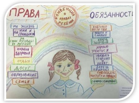 Рисунки детей на тему Конституция глазами детей