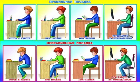 Правильность осанки