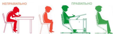 Школьник неправильная осанка
