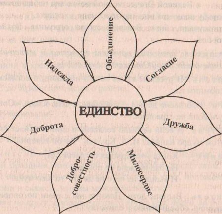 Цветок единства
