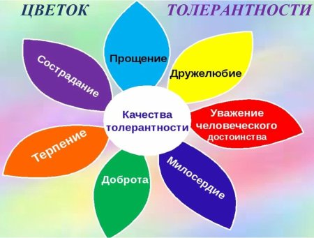 Международный день толерантности