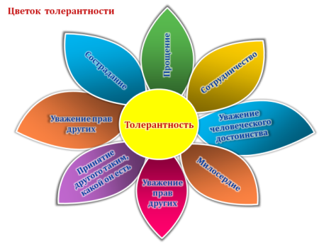 Символ нетолерантности