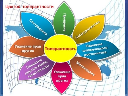 Цветок доброты