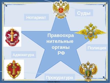 Правоохранительные органы России