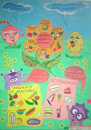 Здоровое питание плакат в школу