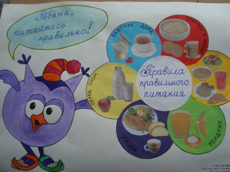 Плакат на тему правильное питание