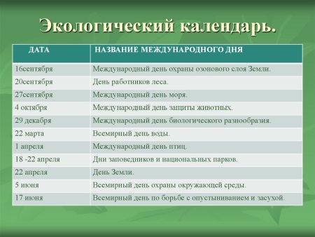 Проект экологический календарь