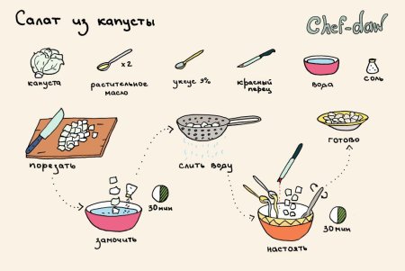 Детский рисунок рецепт салата