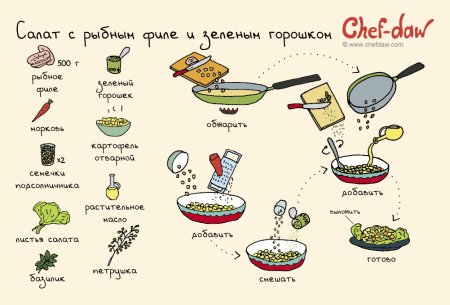 Рецепт салата рисунок