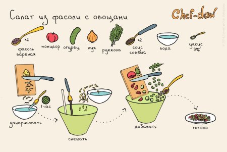 Chef DAW салаты