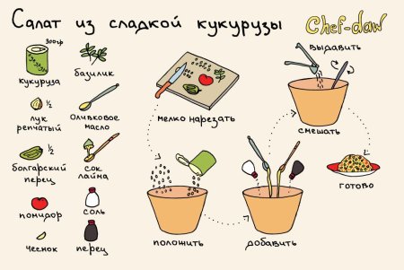 Простые рецепты в картинках