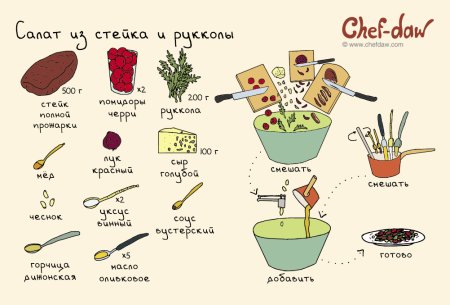 Рецепты в картинках Chef DAW