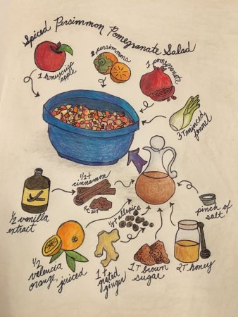 Кулинарные рецепты в рисунках