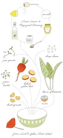 Конкурс рецепты зеленой кухни