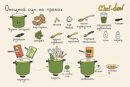 Chef DAW супы