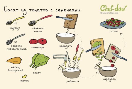 Рецепты в картинках Chef DAW