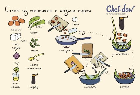 Рецепт салата в картинках для детей