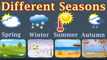 Тема Seasons and weather