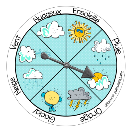 Круг погоды для детей