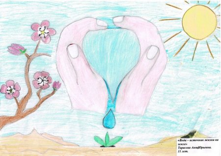 Плакат вода источник жизни