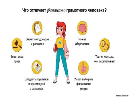 Фининсовограмотный человек
