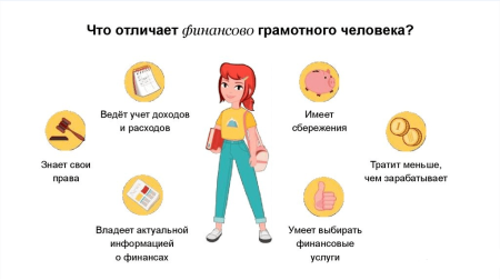 Финансово грамотный чело