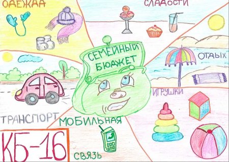 Финансовая грамотность рисунок