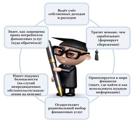 Финансово граматные человек