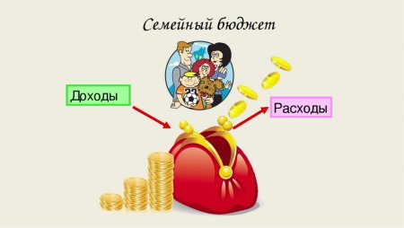 Семейный бюджет