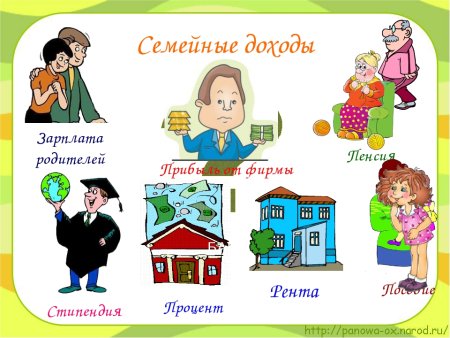 Семейный доход